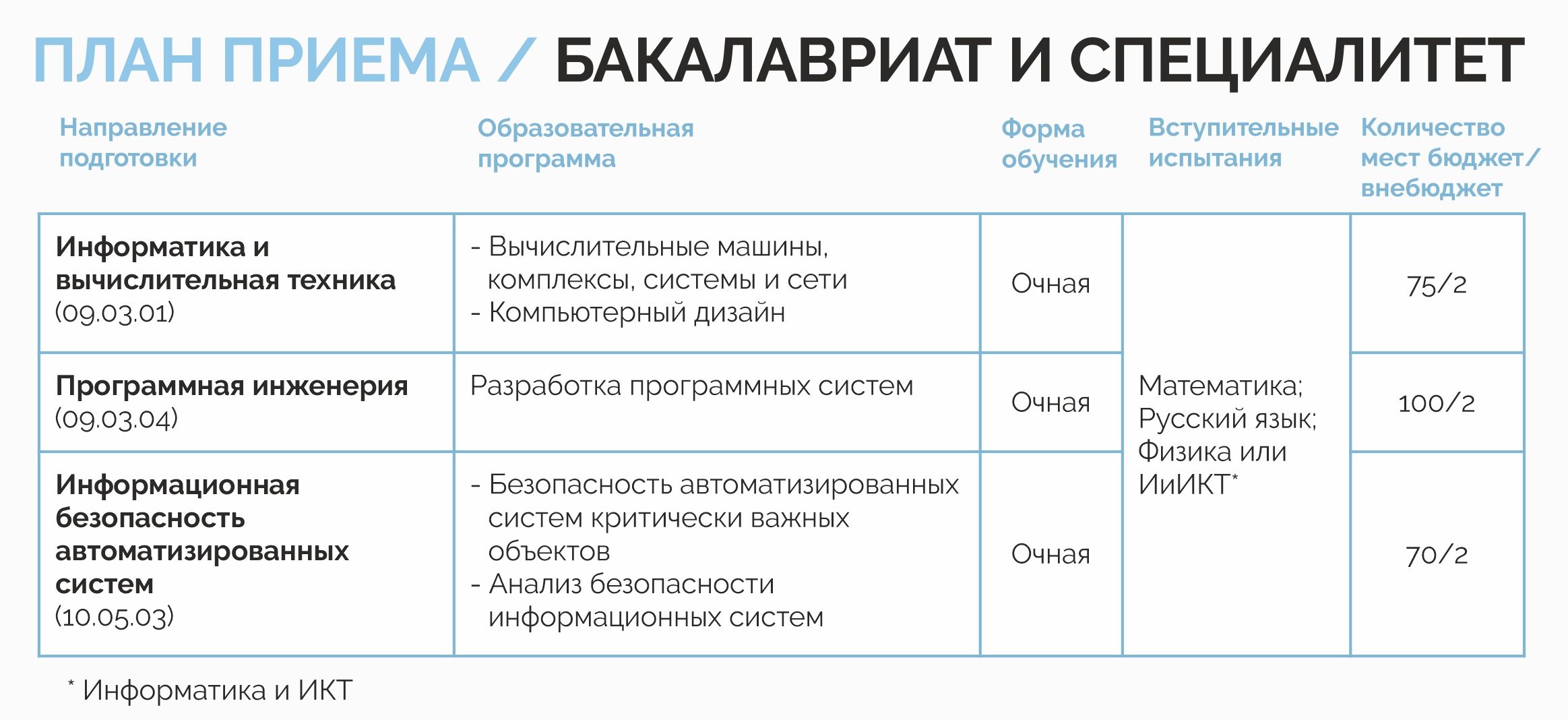 Факультеты информатика и системы управления. Факультеты информатика и системы управления